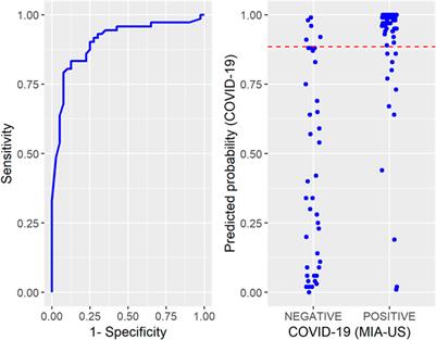 Rapid Mortality <mark class="highlighted">Surveillance</mark> of COVID-19 Using Verbal Autopsy